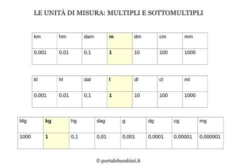 unità di misura k umidità|quanto è umido in acqua.